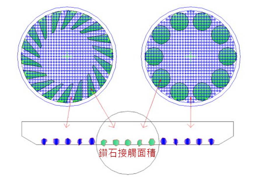 CMP　pad conditioner表面結構