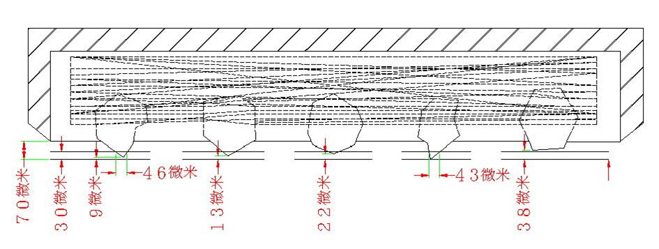 CMP　pad conditioner表面結構